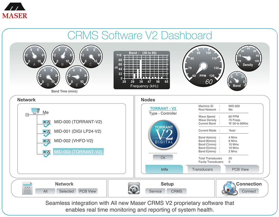 CRMS Software Dashboard